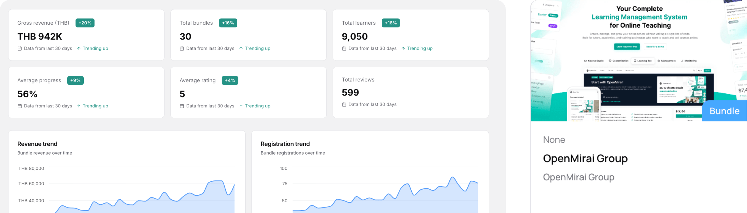 Bundle analytics dashboard with revenue and registration trends