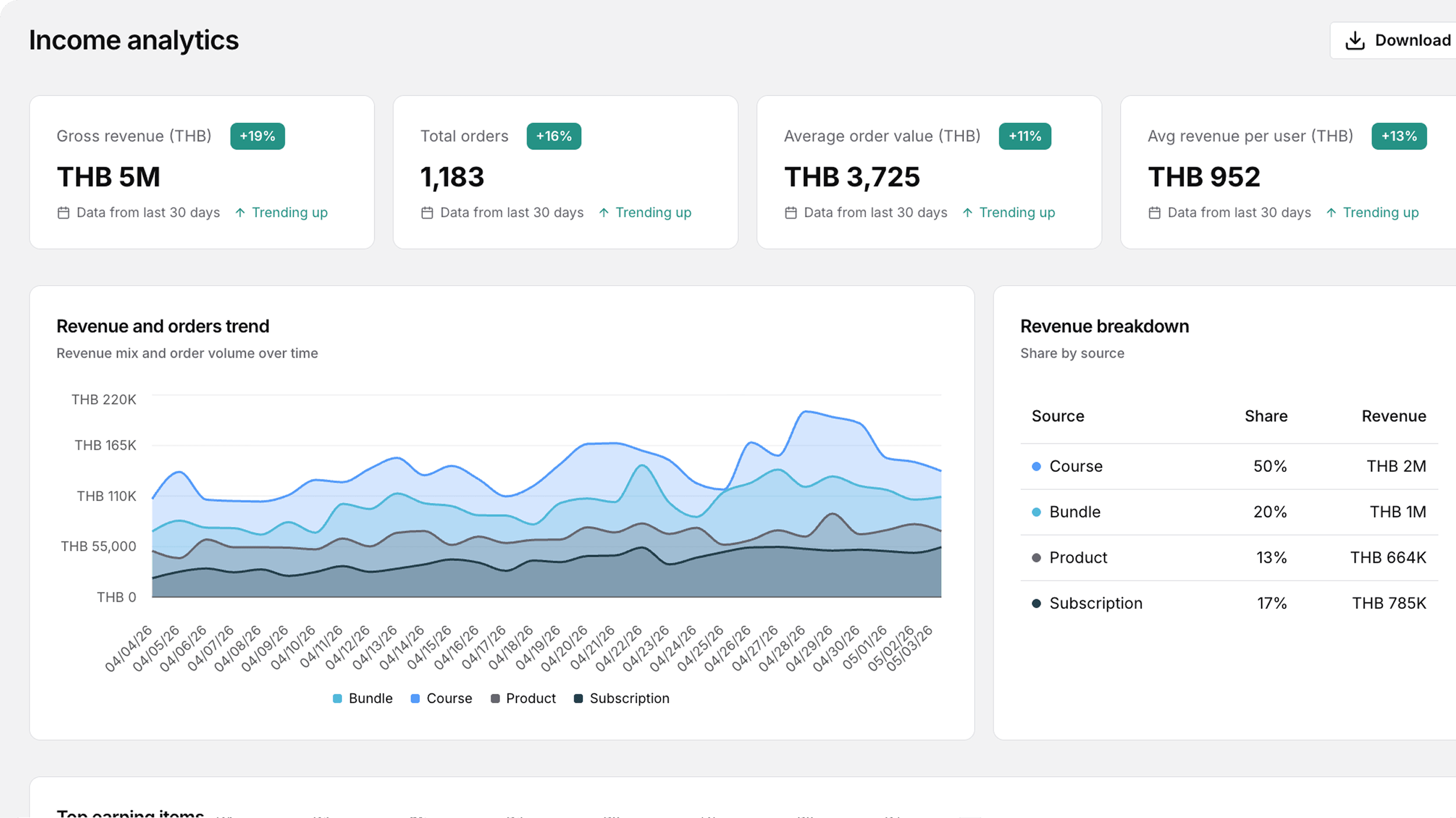 Income analytics dashboard with revenue trend and revenue breakdown