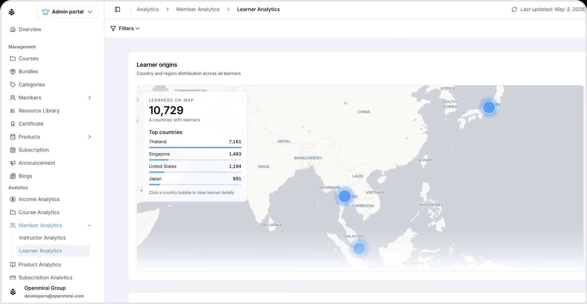 หน้าวิเคราะห์ผู้เรียน OpenMirai พร้อมแนวโน้มการลงทะเบียนและผู้เรียนรายวัน
