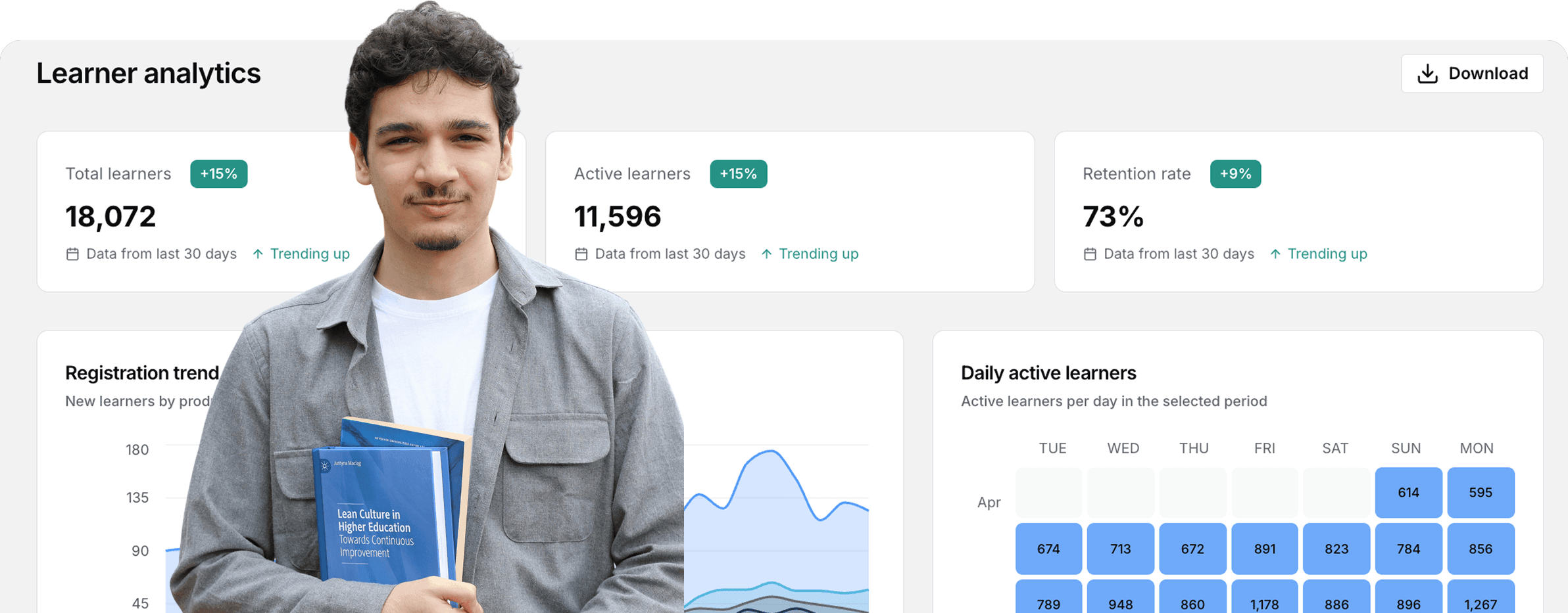 Learner analytics dashboard with registration trend and daily active learner heatmap