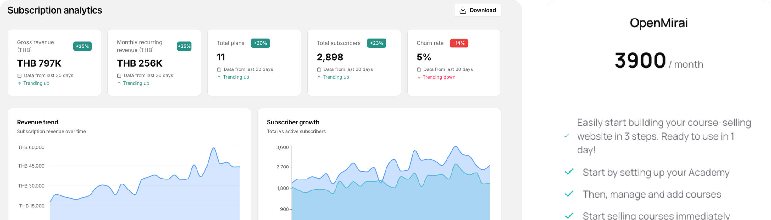 Subscription analytics dashboard with subscriber growth and revenue trend