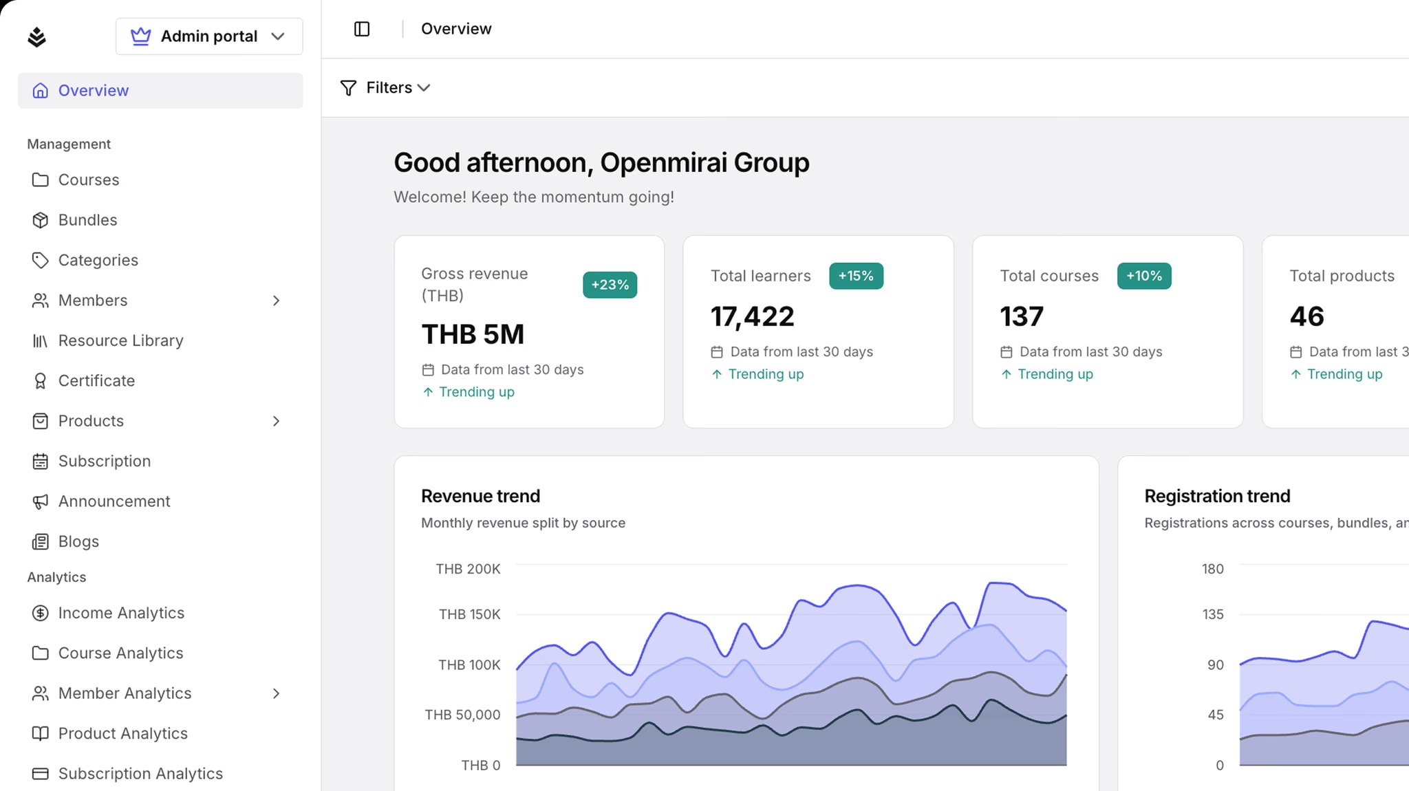 Analytics dashboard with revenue and registration trends