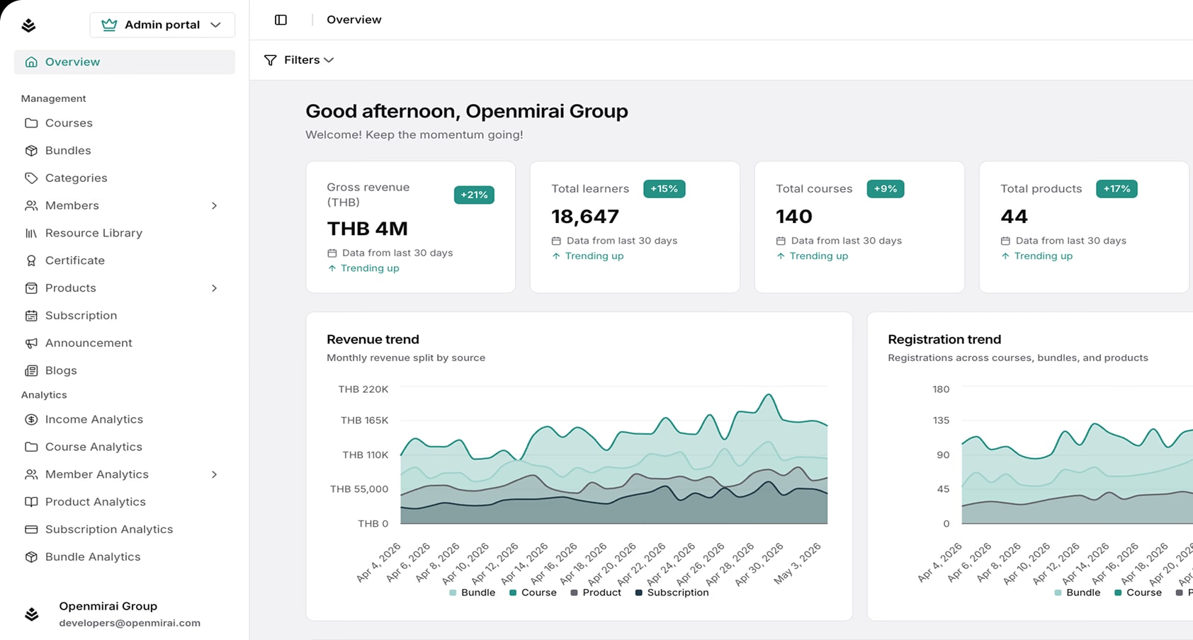 Real-time analytics dashboard