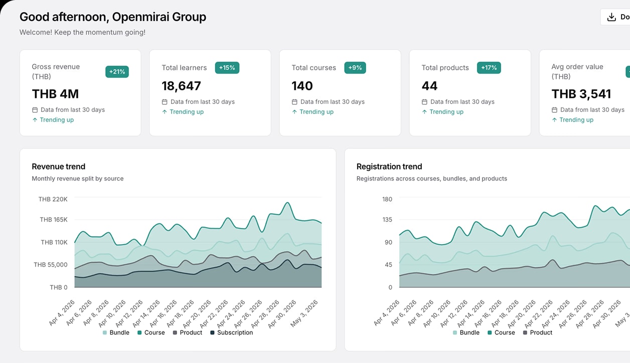 Sales and success analytics dashboard