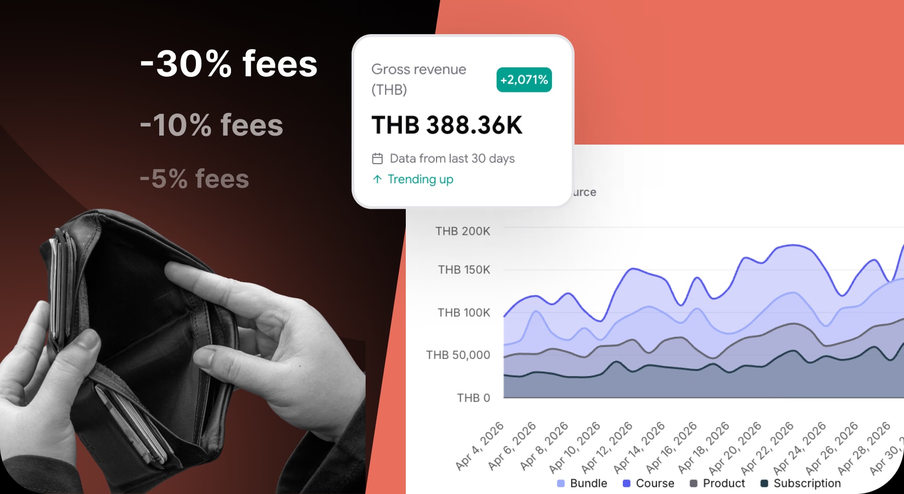 Marketplace fees compared with creator profit
