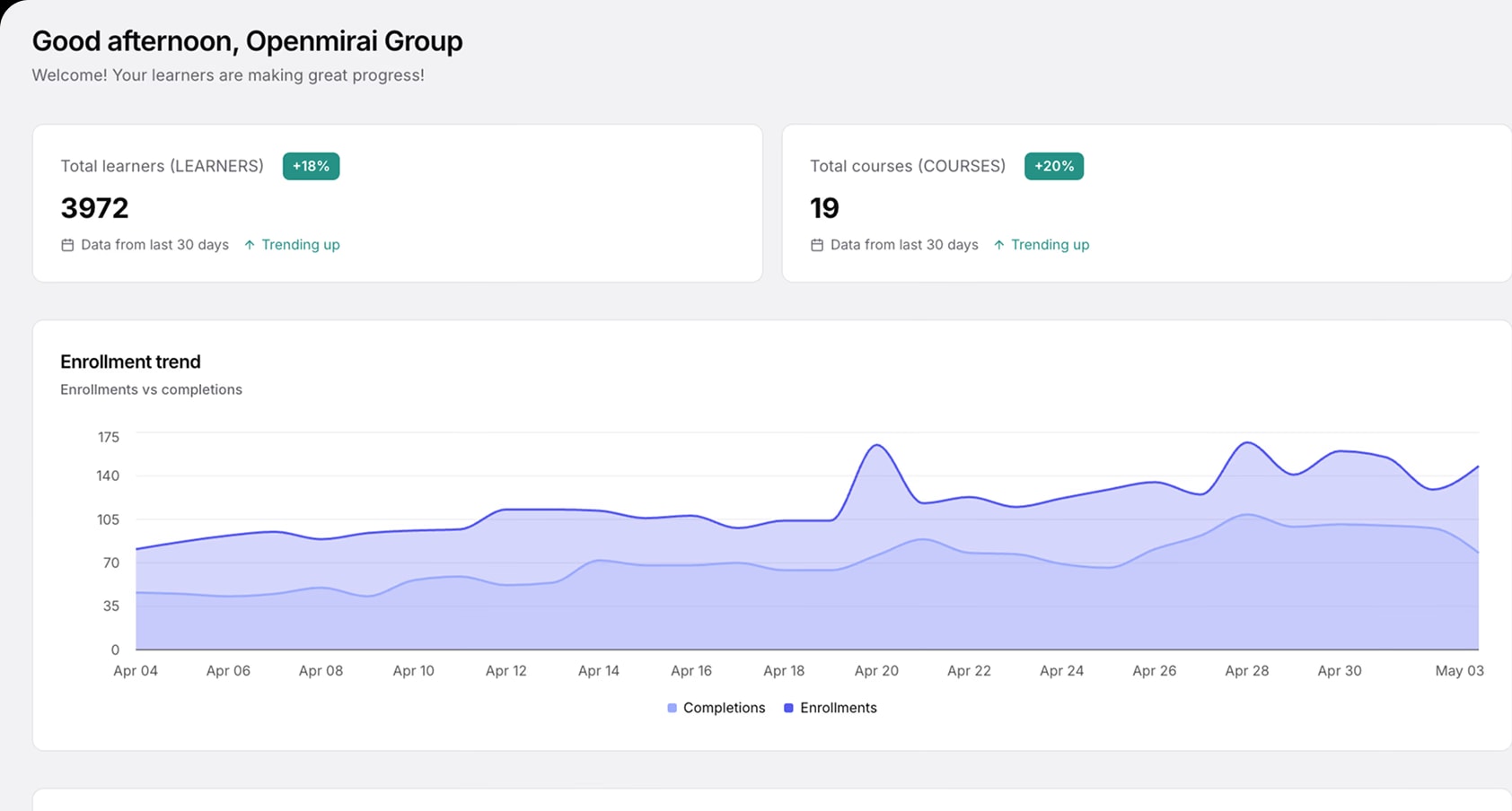Real-time analytics dashboard
