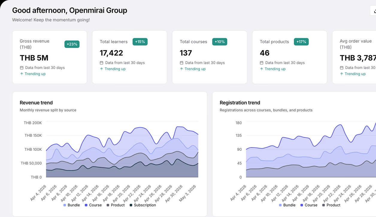 Creator sales and success analytics dashboard