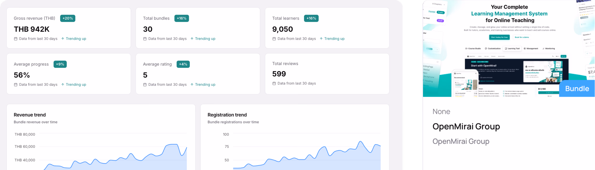 Bundle analytics dashboard with revenue and registration trends