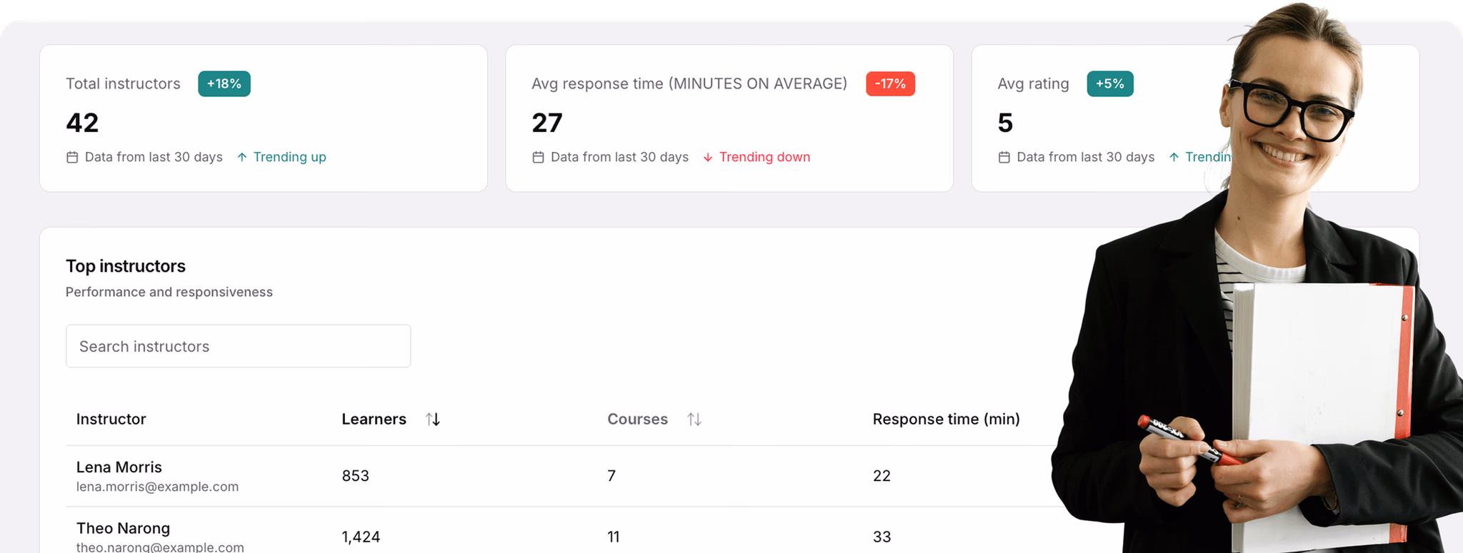 Instructor analytics dashboard with top instructors and instructor performance metrics