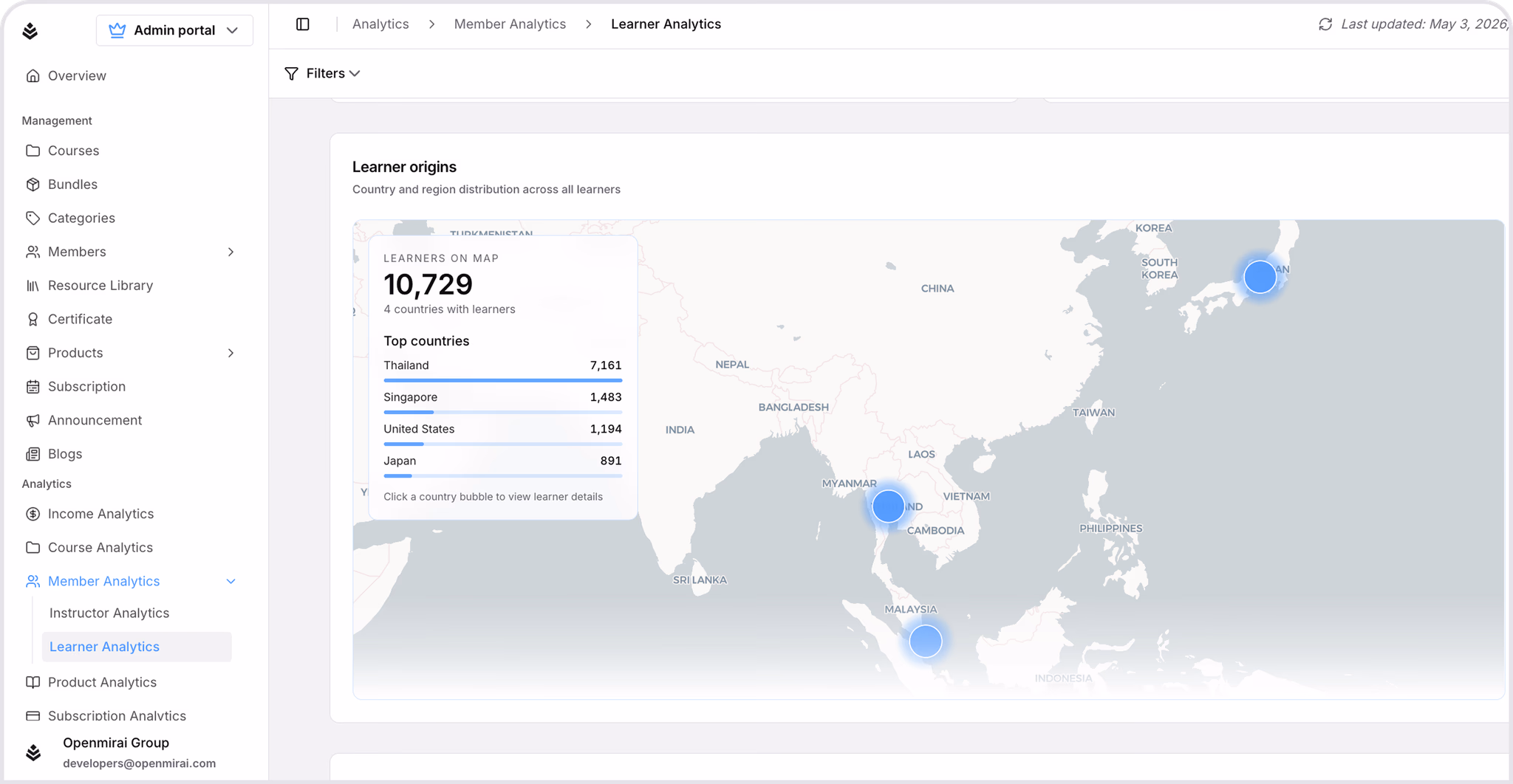 OpenMirai analytics dashboard preview across desktop and mobile layouts