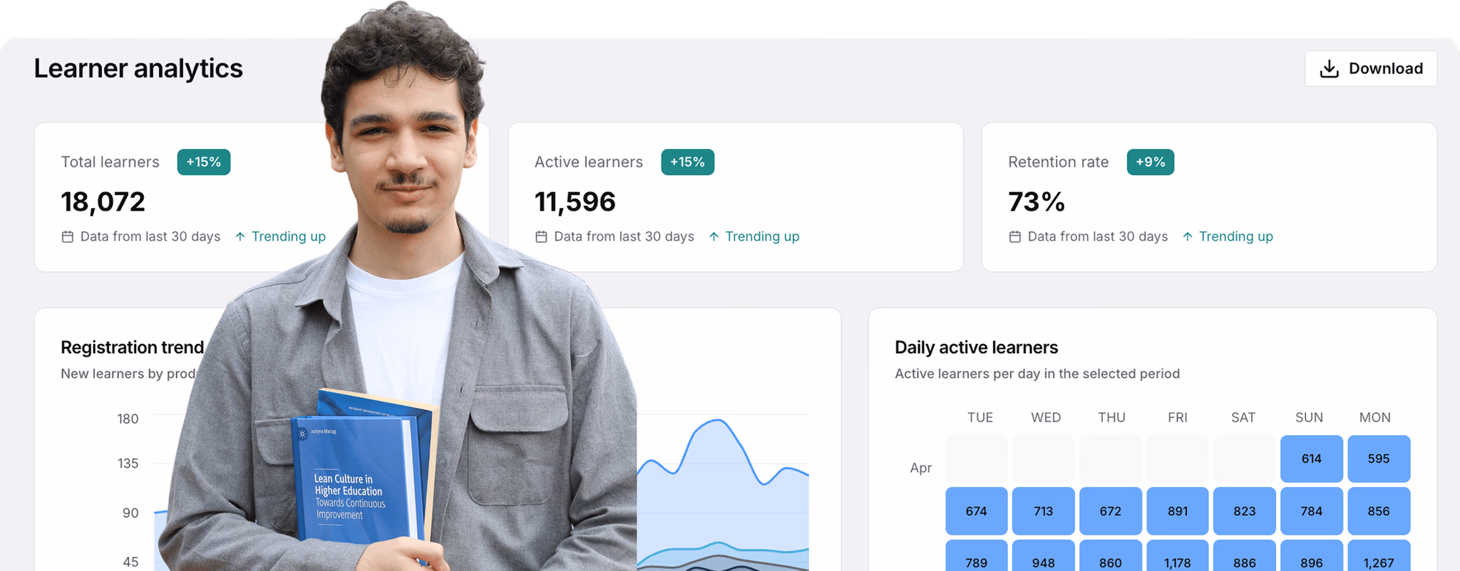 Learner analytics dashboard with registration trend and daily active learner heatmap