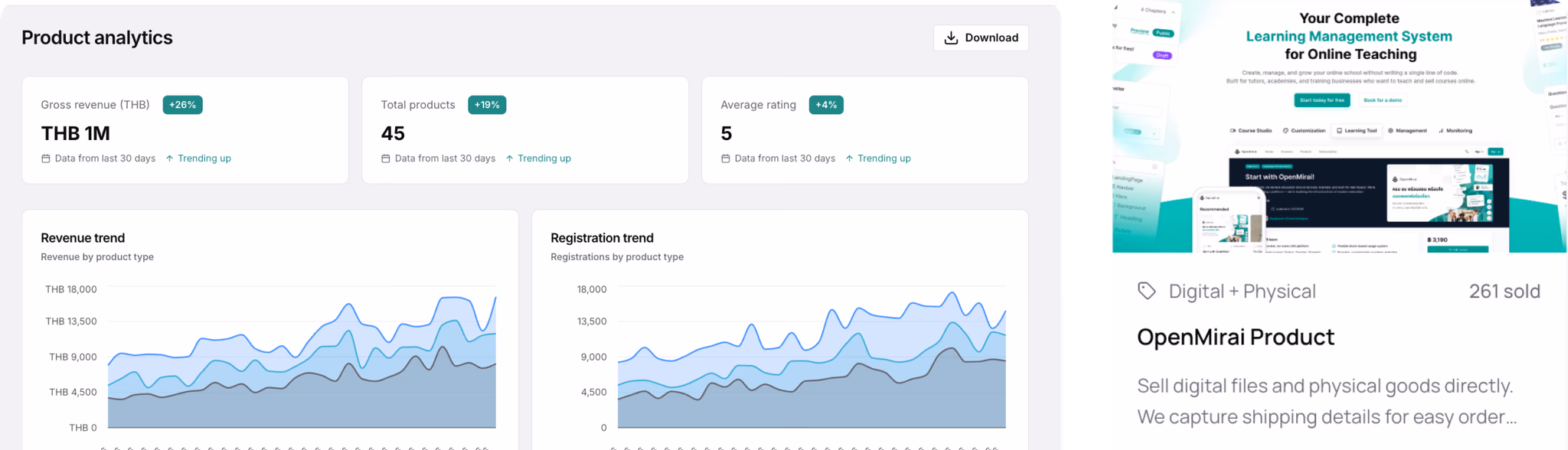 Product analytics dashboard with revenue and registration charts