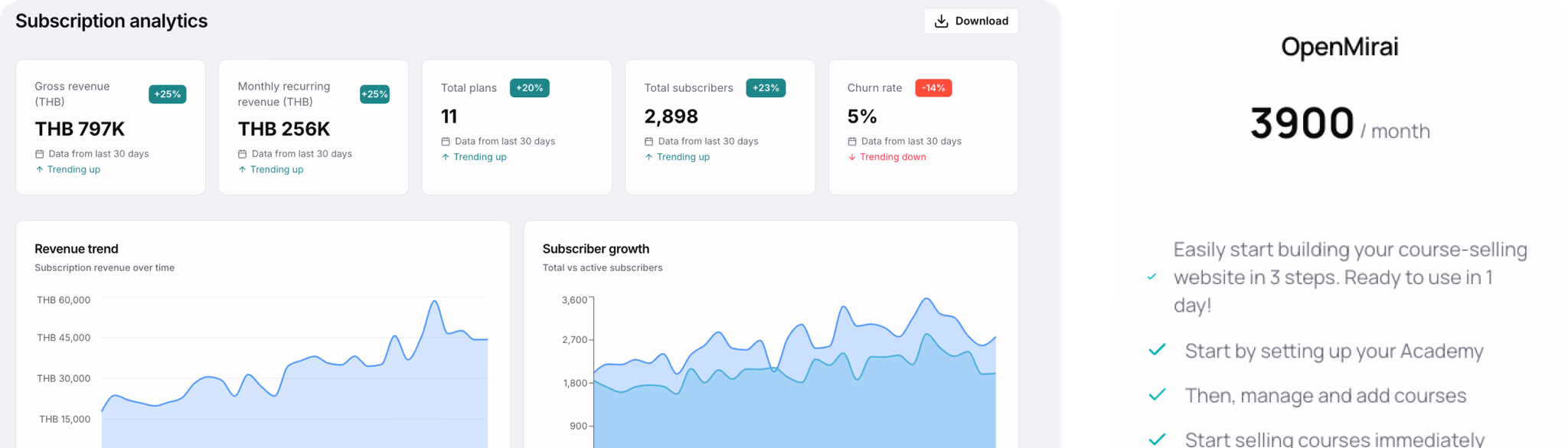 Subscription analytics dashboard with subscriber growth and revenue trend