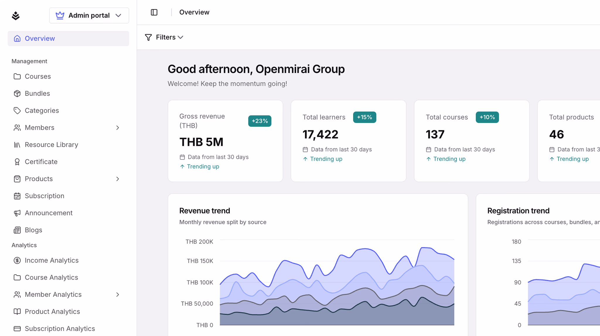 Analytics dashboard with revenue and registration trends