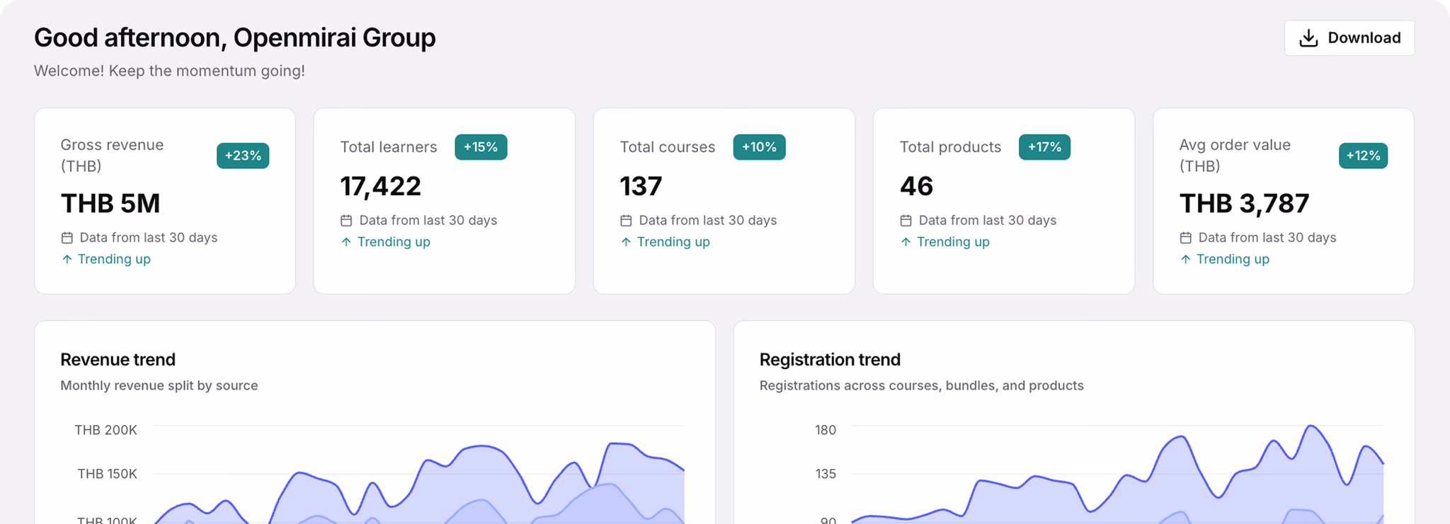 Academy analytics dashboard with revenue trend charts