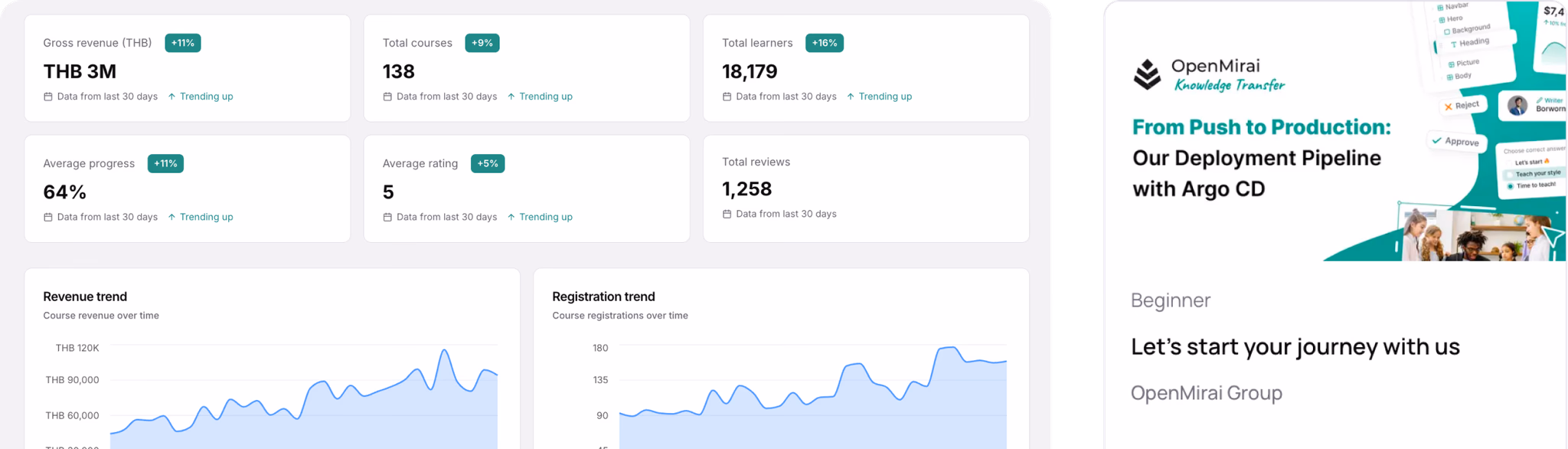 Bundle analytics dashboard with conversion charts