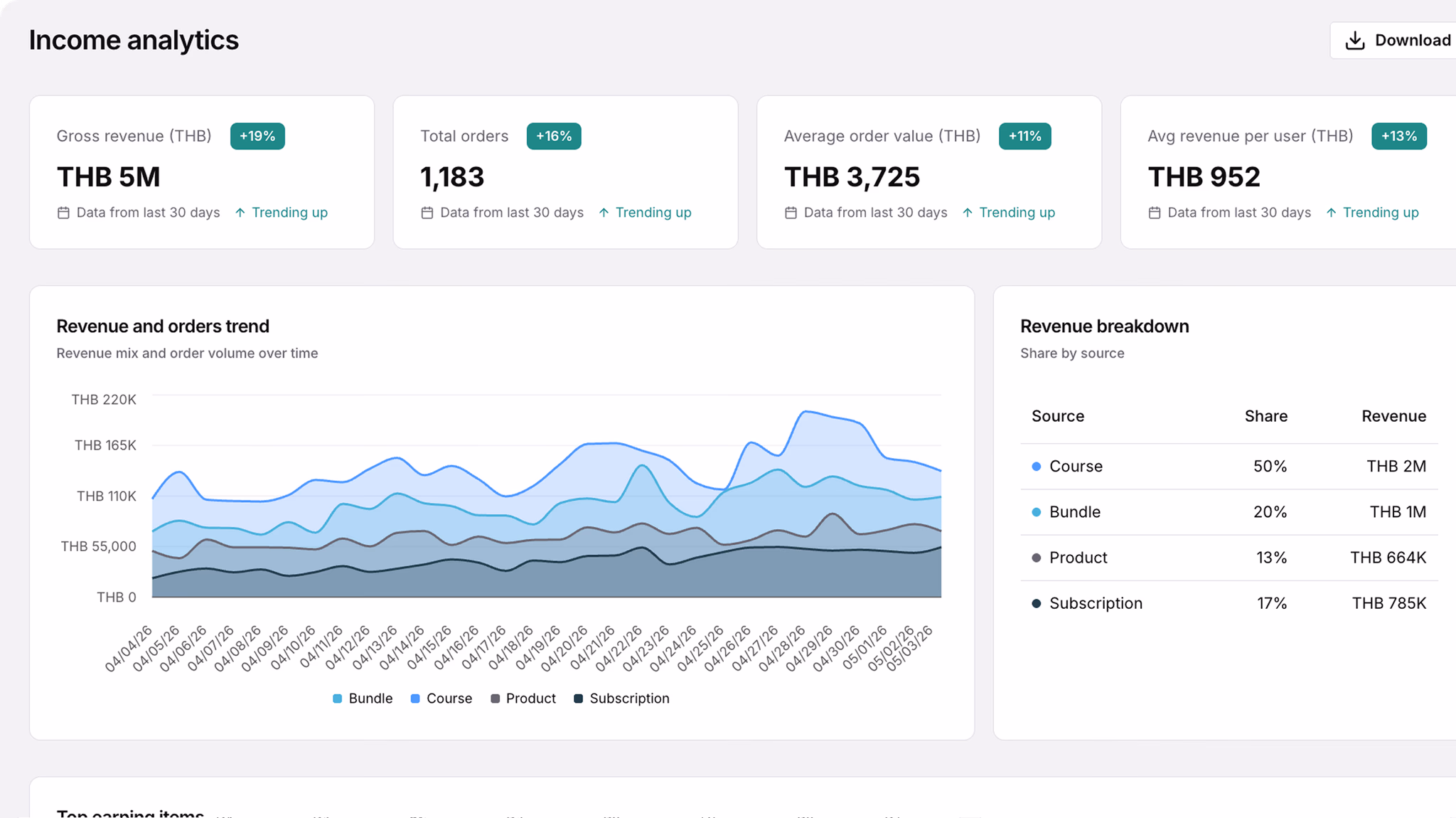 Income analytics dashboard with revenue charts and top categories
