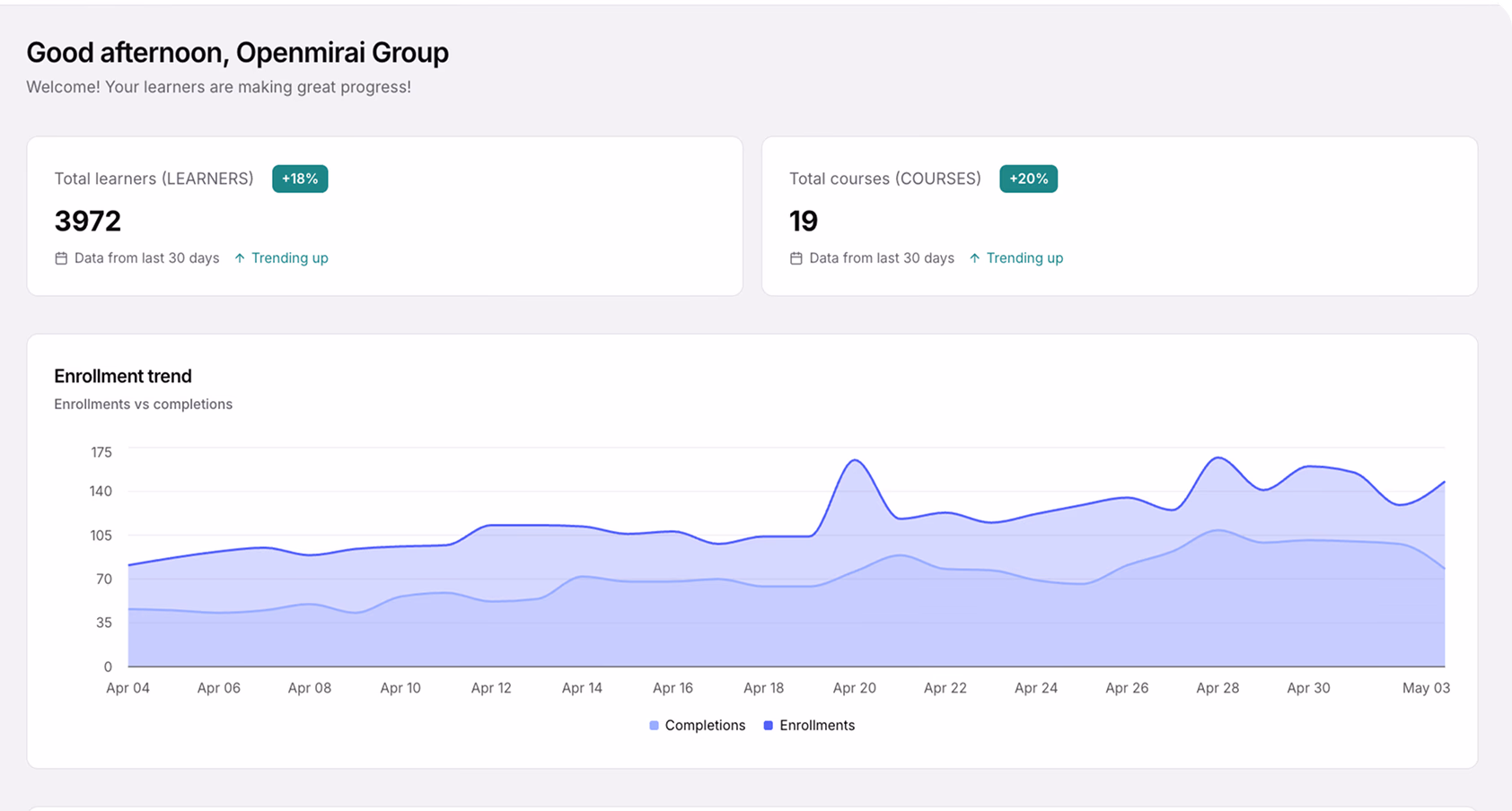 Instructor performance analytics dashboard