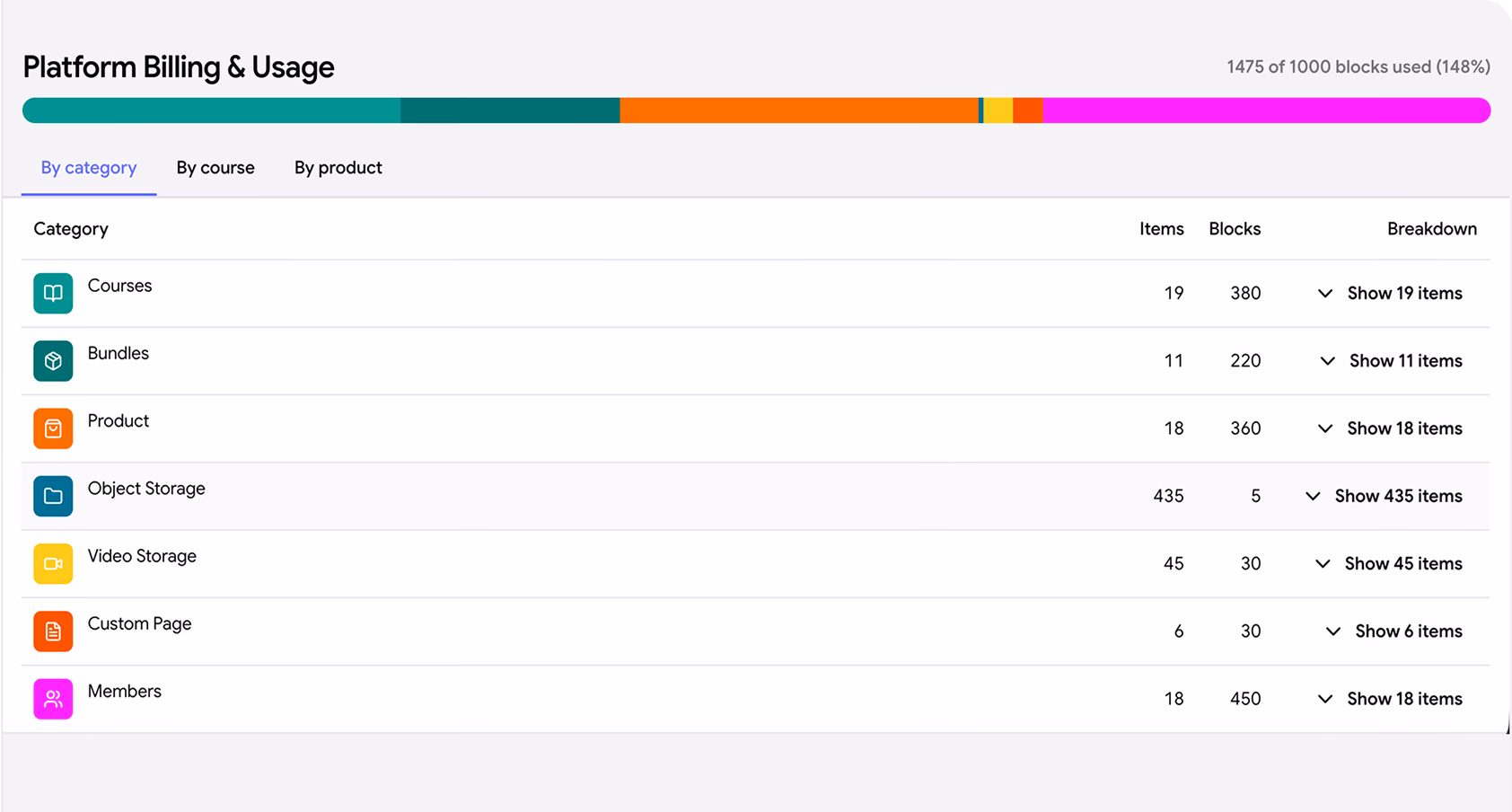 Student bulk import and usage control table