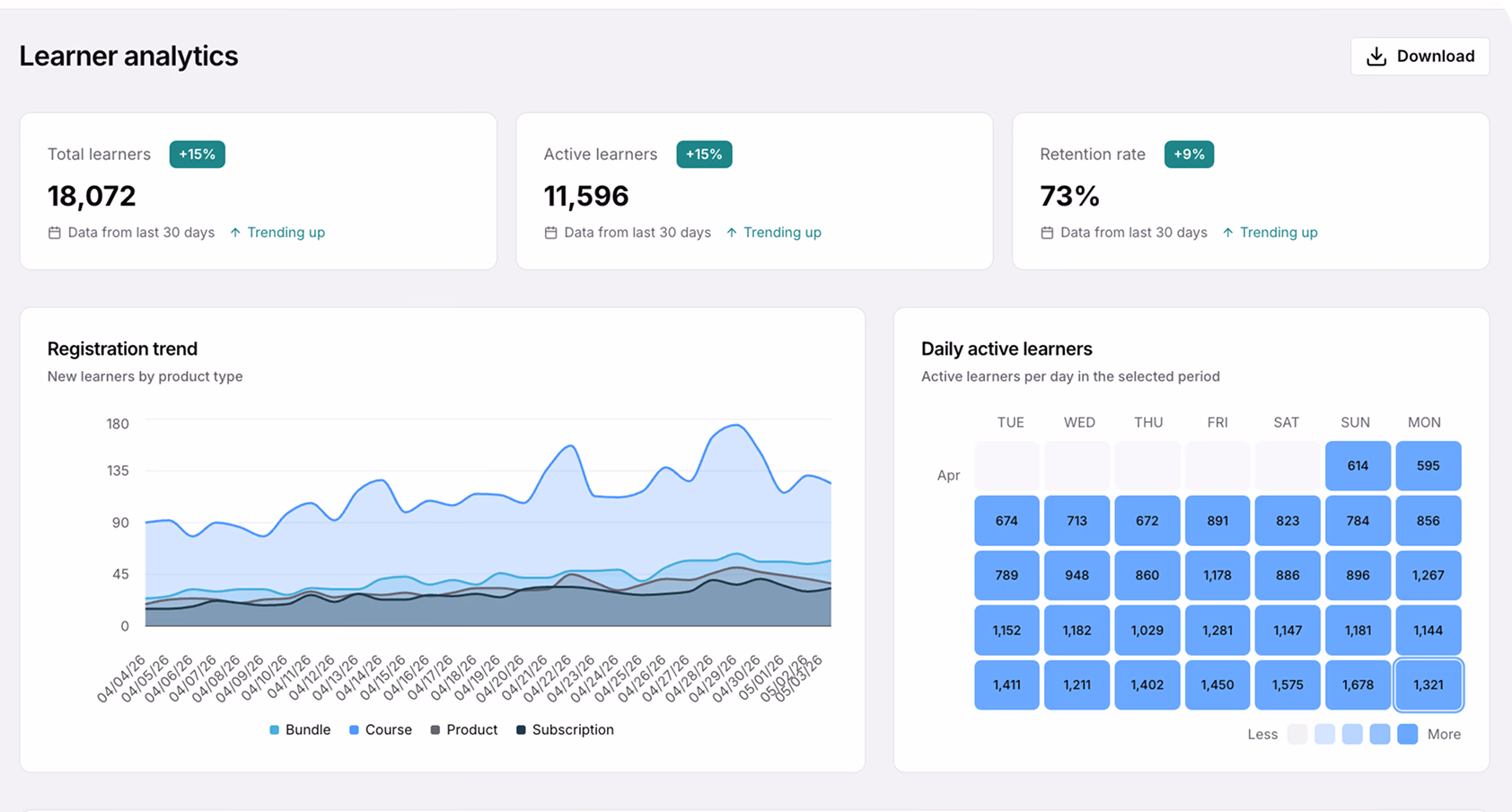 Student cohort analytics dashboard