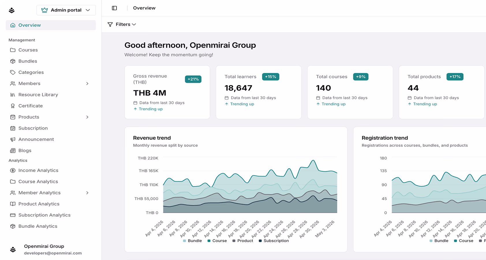 Real-time analytics dashboard