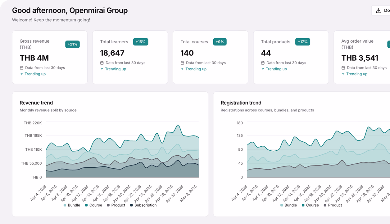 Sales and success analytics dashboard