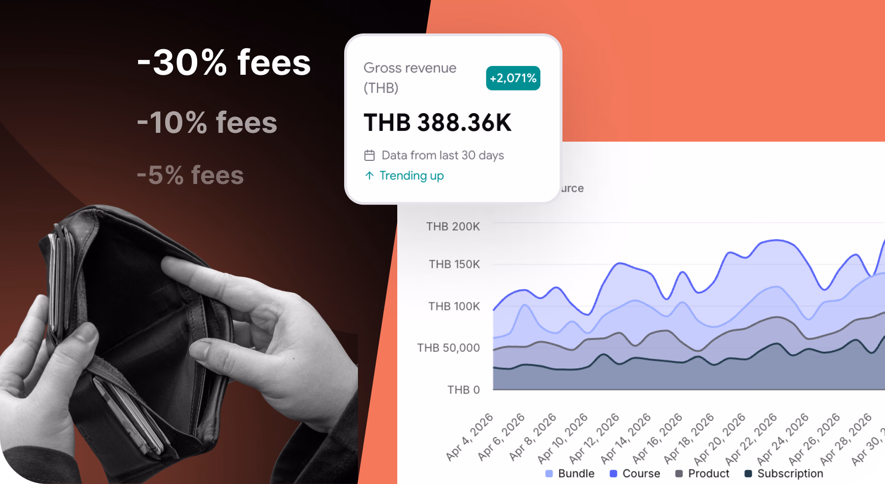 Marketplace fees compared with creator profit