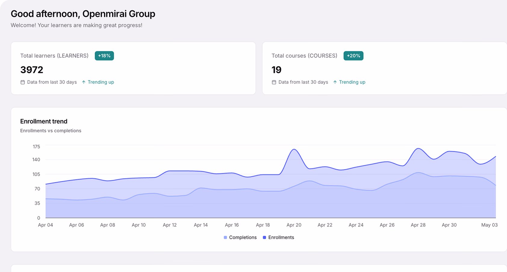 Real-time analytics dashboard