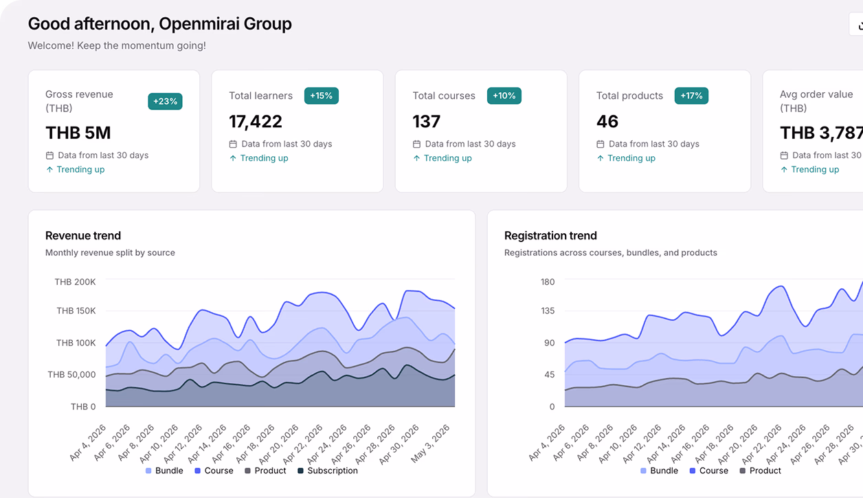 Creator sales and success analytics dashboard