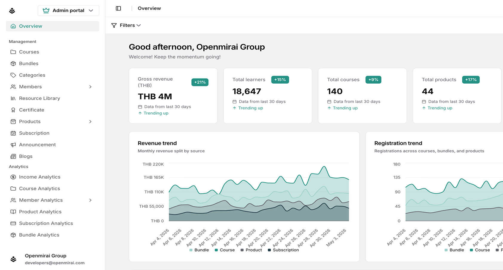 Real-time analytics dashboard