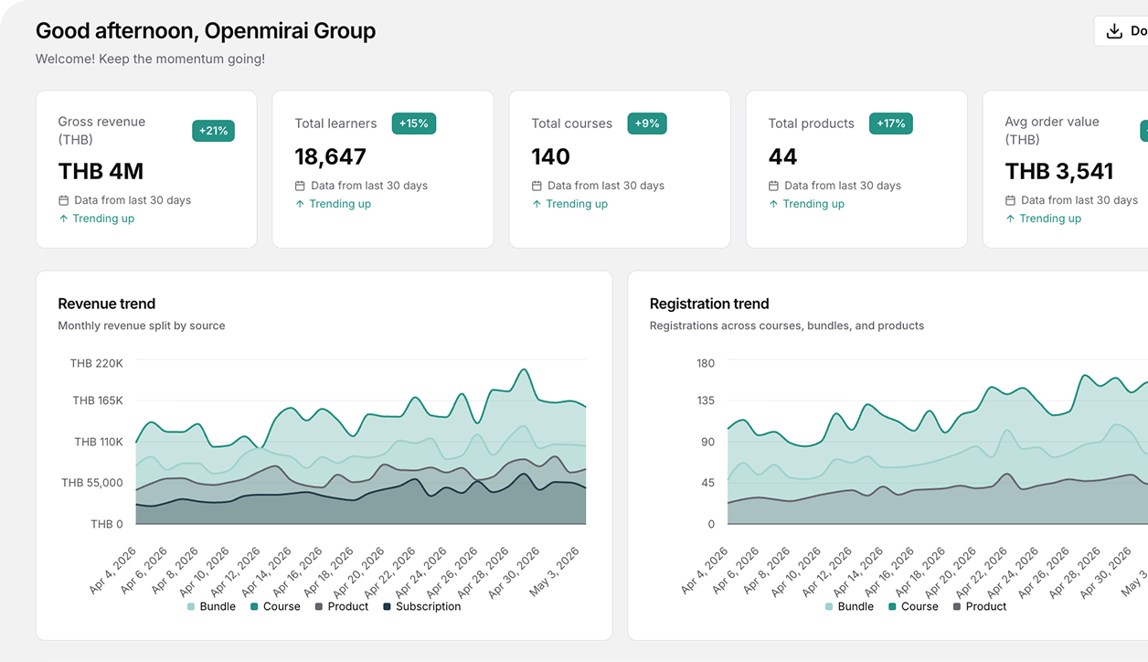 Sales and success analytics dashboard