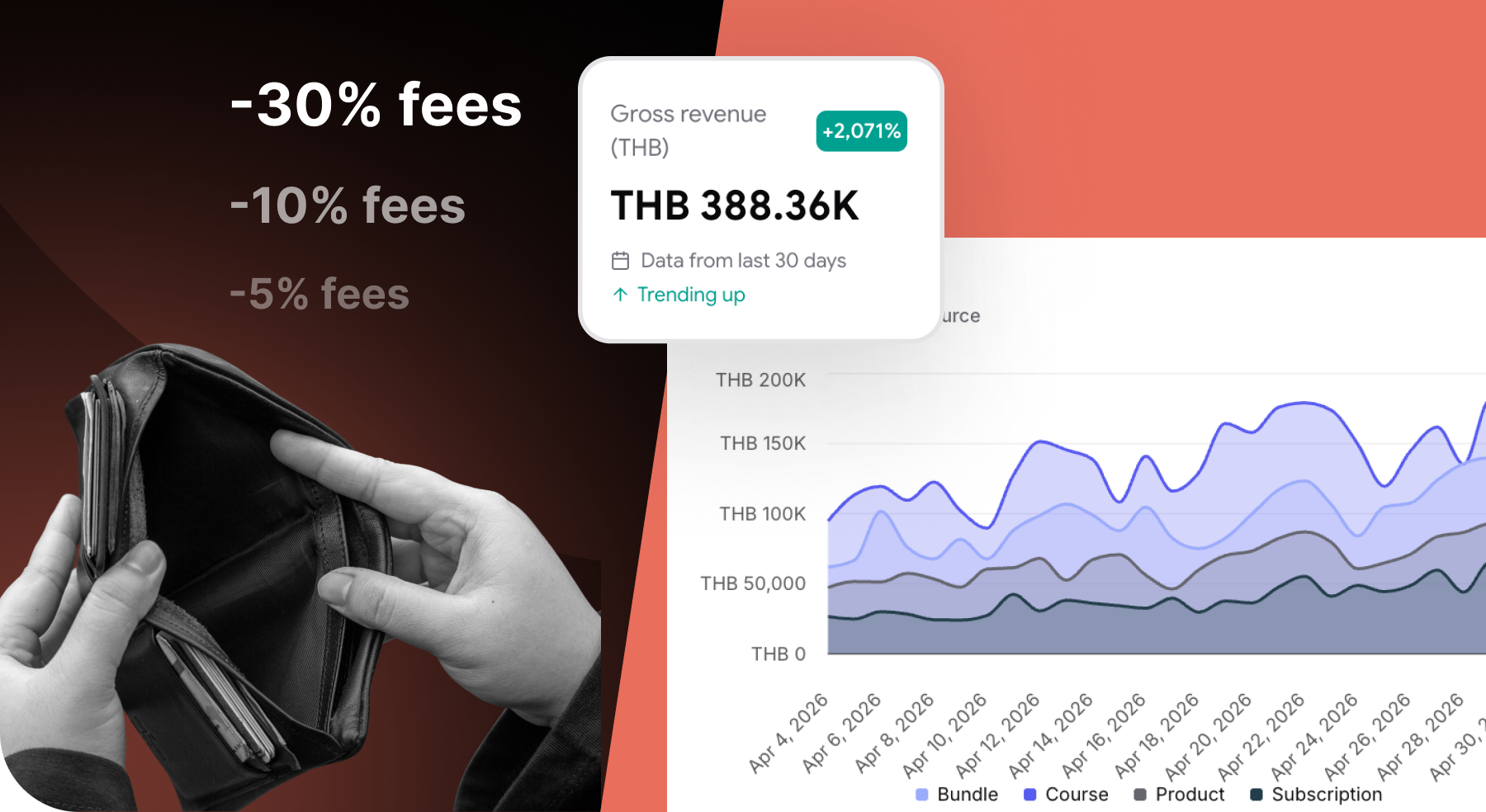 Marketplace fees compared with creator profit