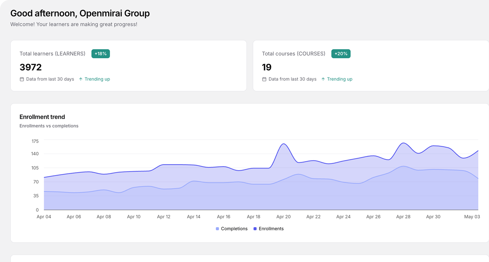 Real-time analytics dashboard