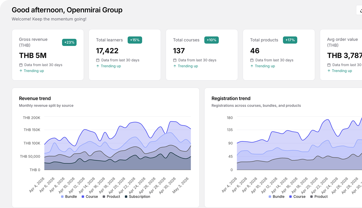 Creator sales and success analytics dashboard